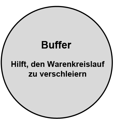 Buffer