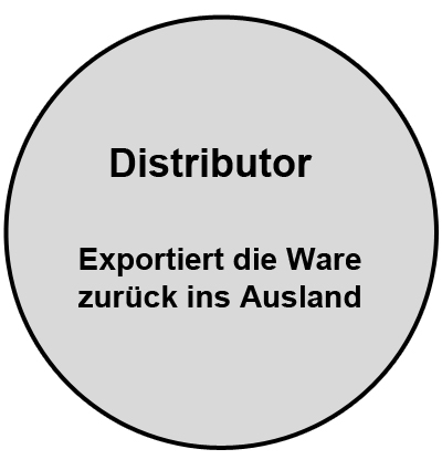 Distributor