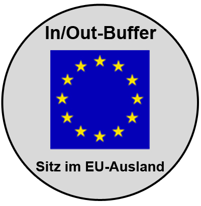 In/Out-Buffer