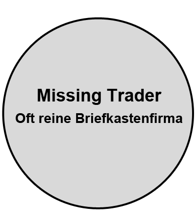 Missing Trader